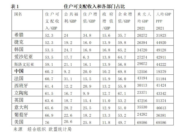 本文表格均有作者制作